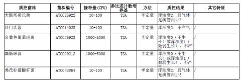 煌绿乳糖胆盐肉汤(BGLB)颗粒