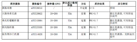 结晶紫中性红胆盐琼脂（VRBA）颗粒