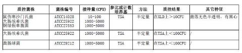 四硫磺酸盐煌绿增菌液基础（TTB）颗粒