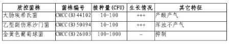 麦康凯液体培养基（颗粒）