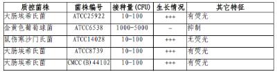 EC-MUG培养基