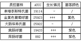 肠球菌显色培养基