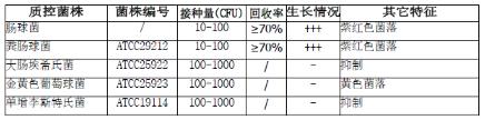 肠球菌显色培养基