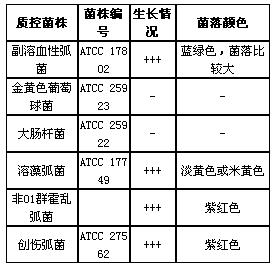 弧菌显色培养基平板