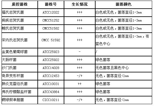 志贺氏菌显色平皿