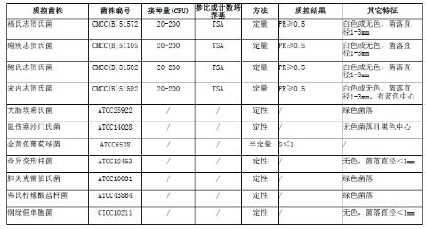 志贺氏菌显色平皿