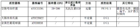 改良CCDA琼脂平板