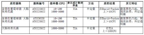 含50ml 7.5%氯化钠肉汤均质袋