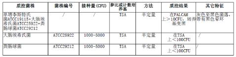 FB2增菌液