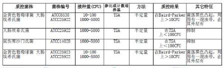 双料10%氯化钠胰酪胨大豆肉汤