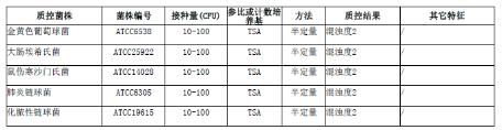 脑心浸出液肉汤（BHI肉汤）