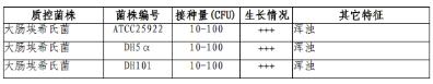 TB培养基