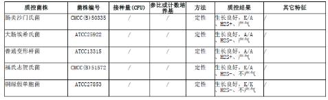 三糖铁琼脂