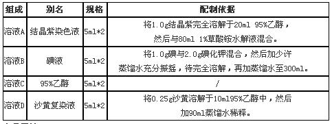 革兰氏染色液试剂盒