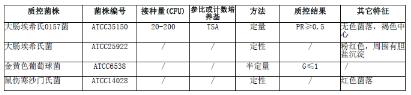 改良山梨醇麦康凯(CT-SMAC)琼脂