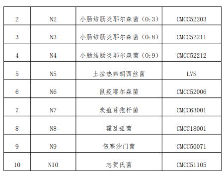 布鲁氏菌抗原检测试剂用国家参考品