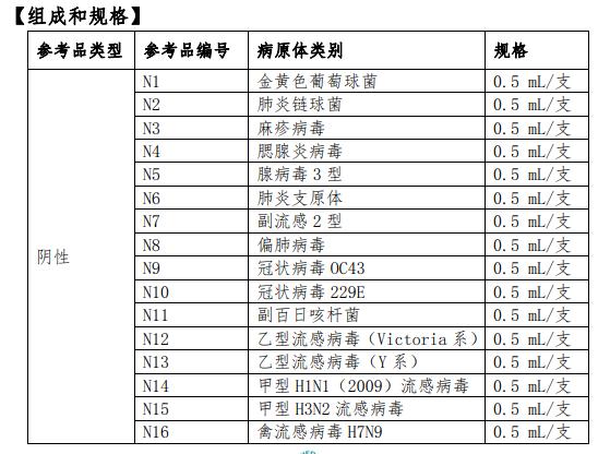 新型冠状病毒抗原检测试剂国家参考品