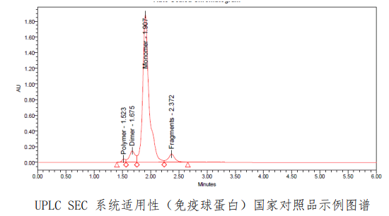 HPLC-SEC 系统适用性（免疫球蛋白）国家对照品