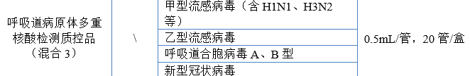 呼吸道病原体多重核酸检测质控品（混合 3）