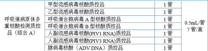 呼吸道病原体多重核酸检测质控品（组合 A）