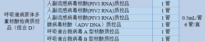 呼吸道病原体多重核酸检测质控品（组合 D）