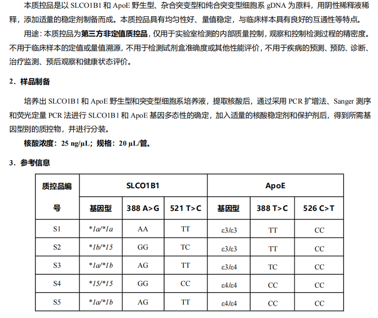 人类SLCO1B1和ApoE基因多肽性检测质控品