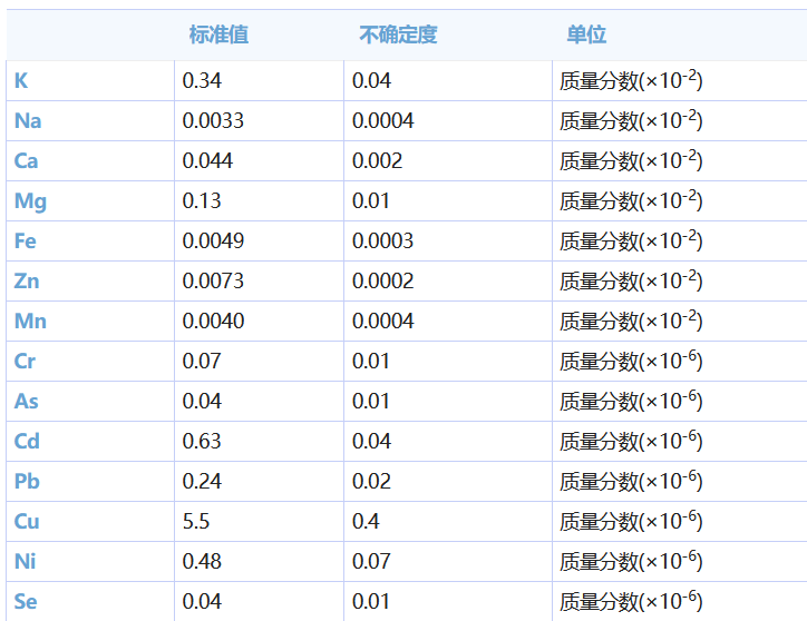 小麦粉成分分析标准物质 