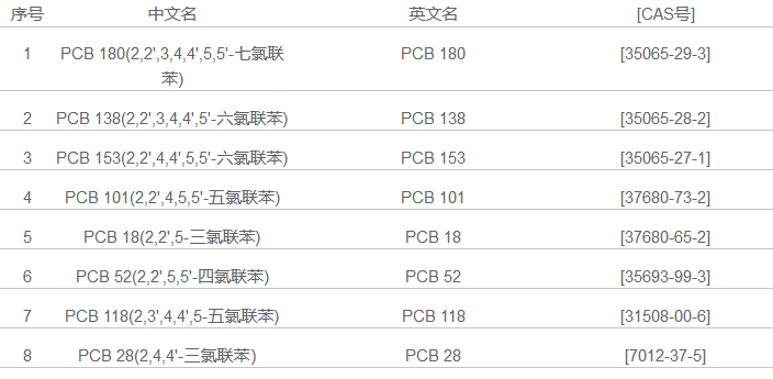 8种PCB溶液混合标准物质(GB31604.39)