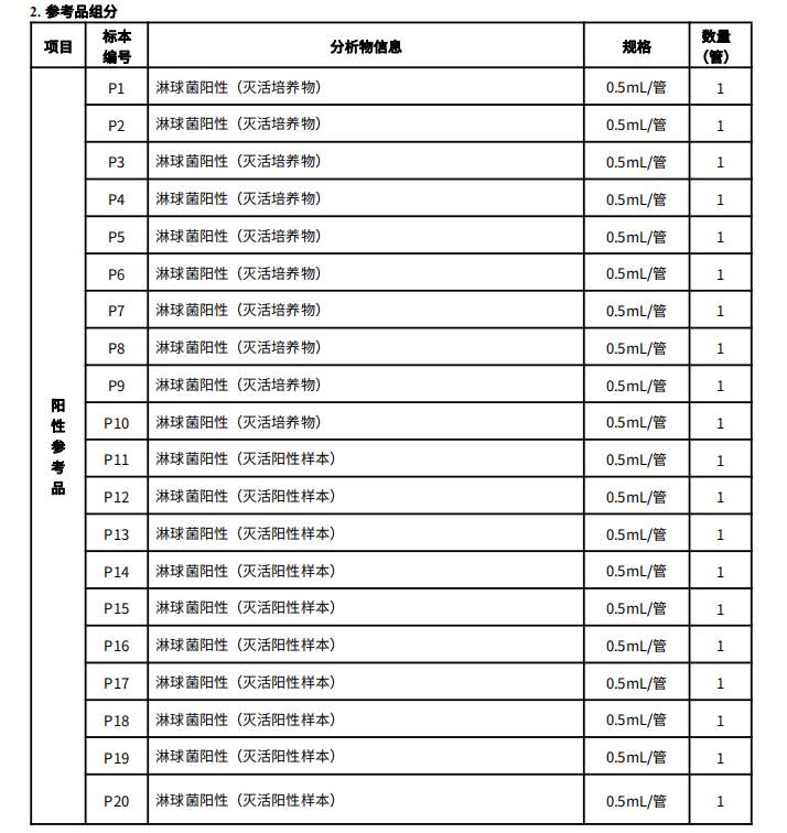 淋球菌脱氧核糖核酸(NGH DNA)系列参考品