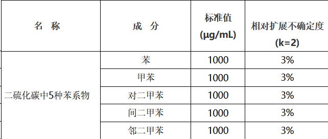 5种苯系物溶液混合标准物质