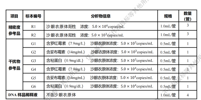沙眼衣原体脱氧核糖核酸（CT DNA）系列参考品